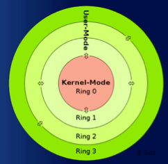 Rootkits