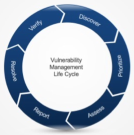 Securing Networks